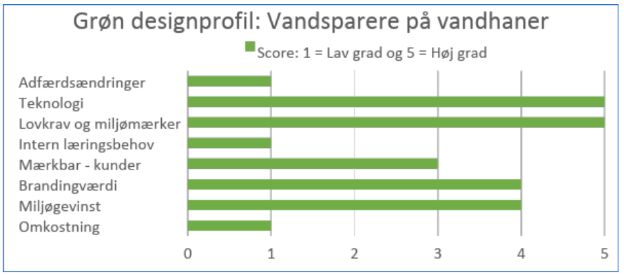 Grøn designprofil, grøn partnerskab,Thybo og Co bæredygtighed, miljø og certificeringer